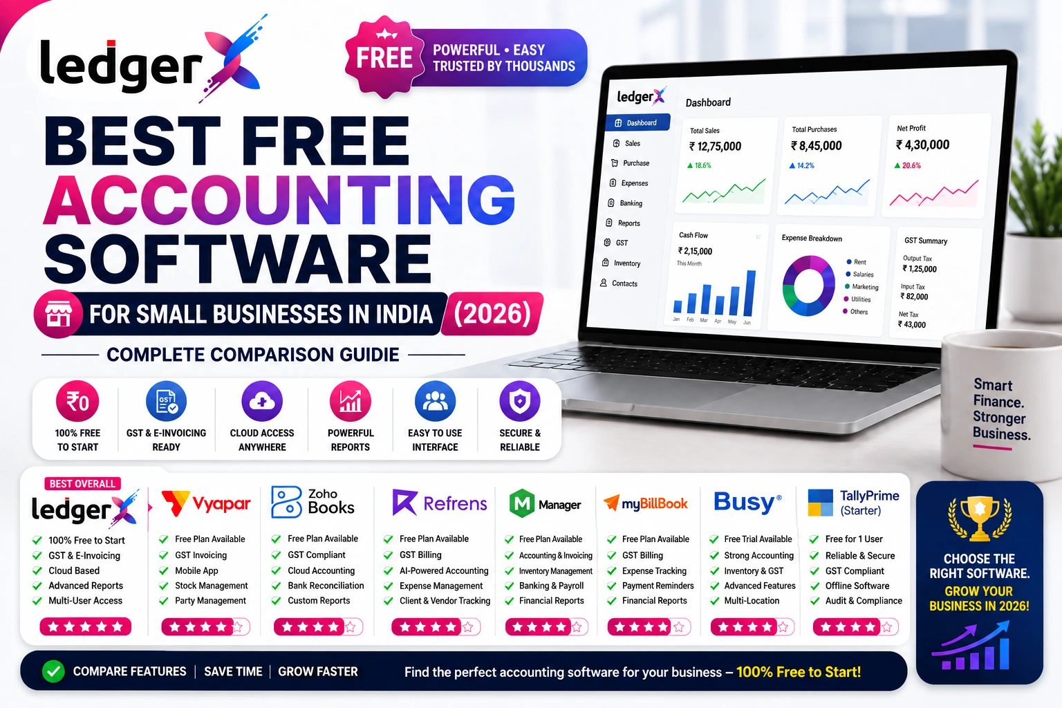 Best Free Accounting Software for Small Businesses in India (2026) – Complete Comparison Guide
